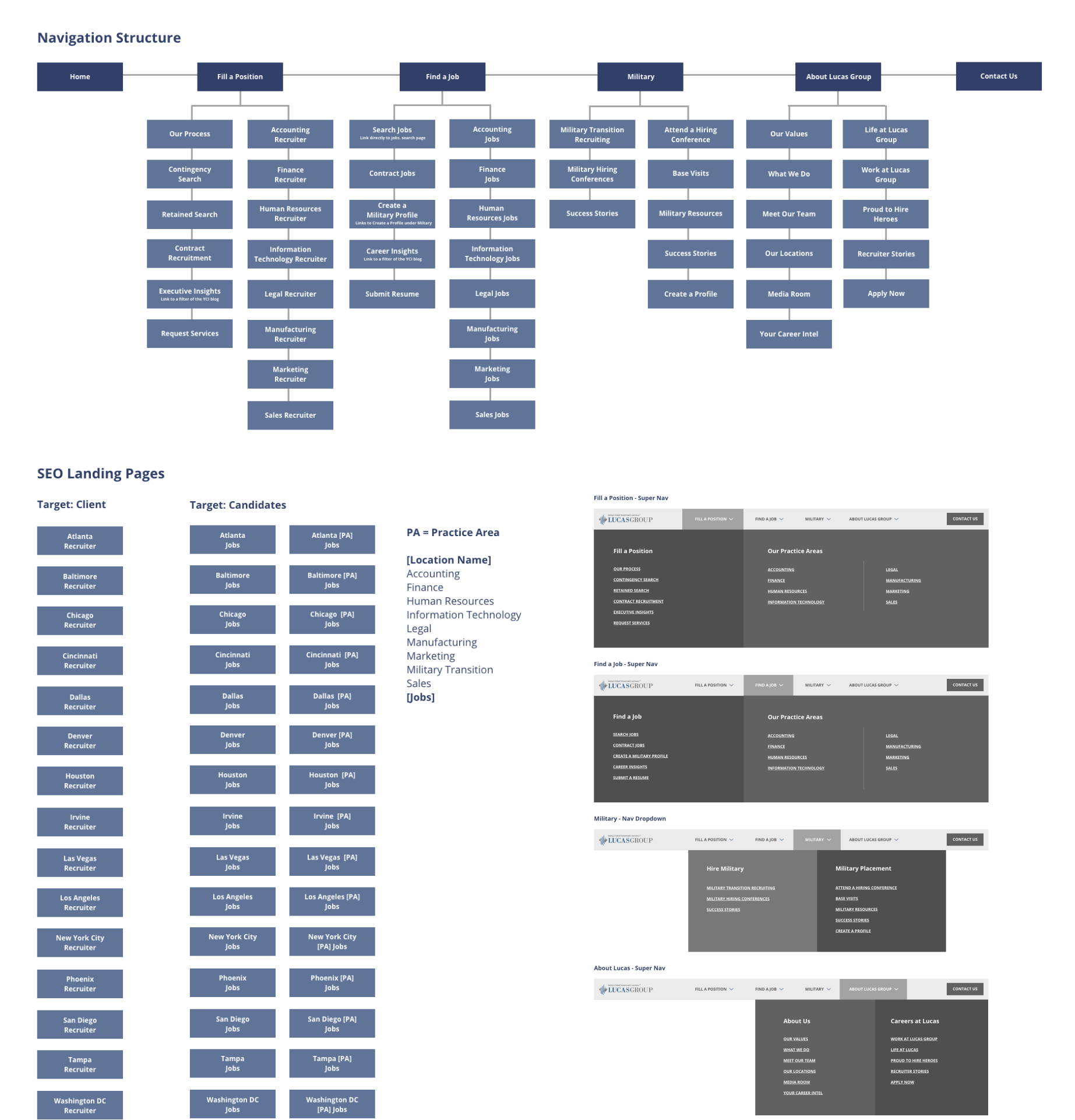 lucas-sitemap (1)
